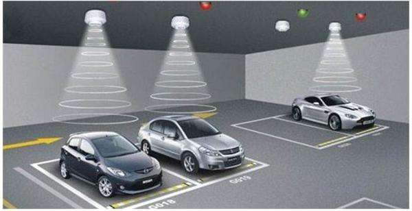 停車場系統(tǒng)讓我們的生活更安全便捷