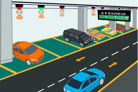 車位引導(dǎo)為泊車者停車帶來(lái)方便